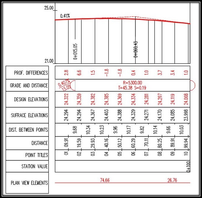 Profile View through COGO Points - image 4